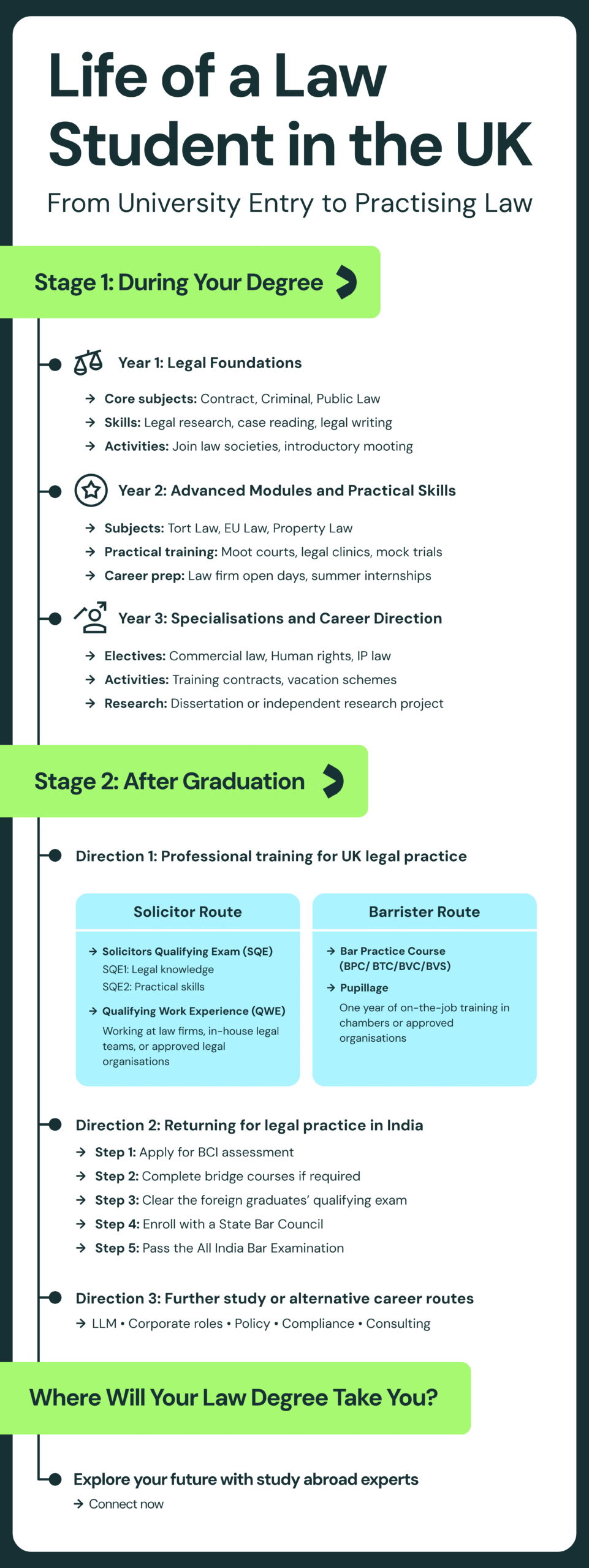 Infographic Life Of A Law Student In The UK V2 1 Scaled 1