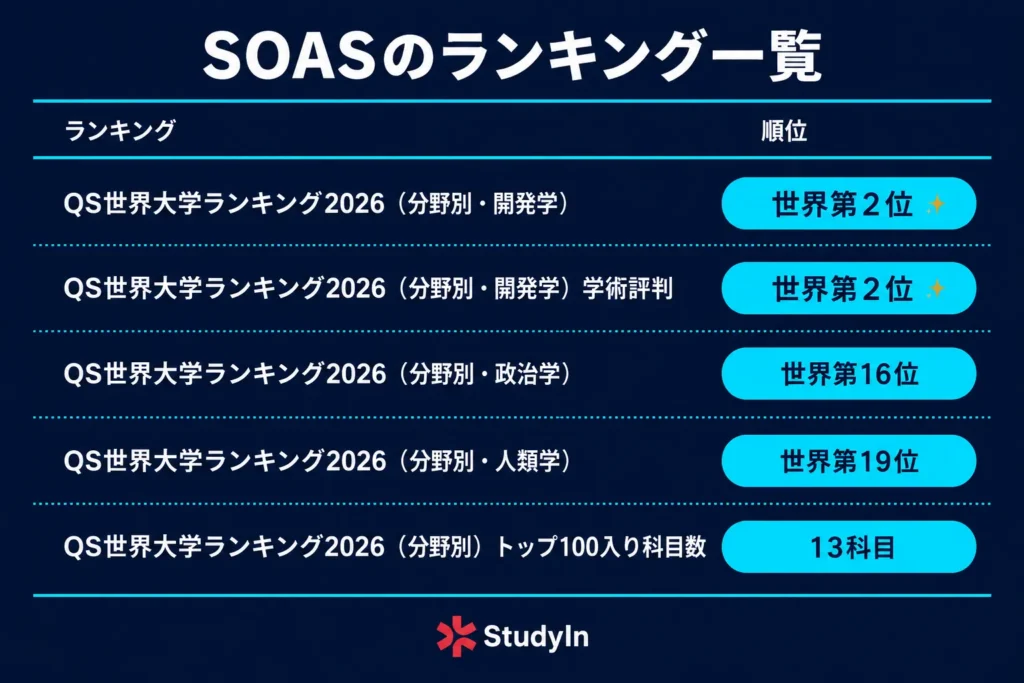 Soas World University Ranking Data 1024x683