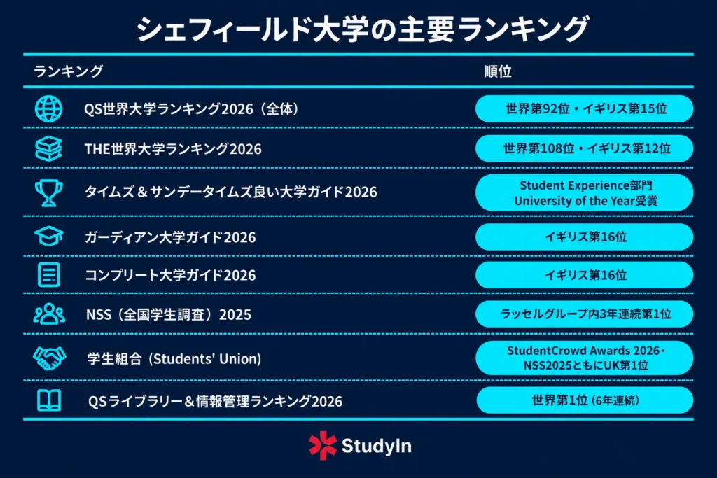 Sheffield University Rankings Infographic 1024x683
