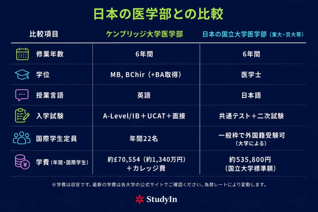 Comparison Table Cambridge Vs Japanese University 1024x683