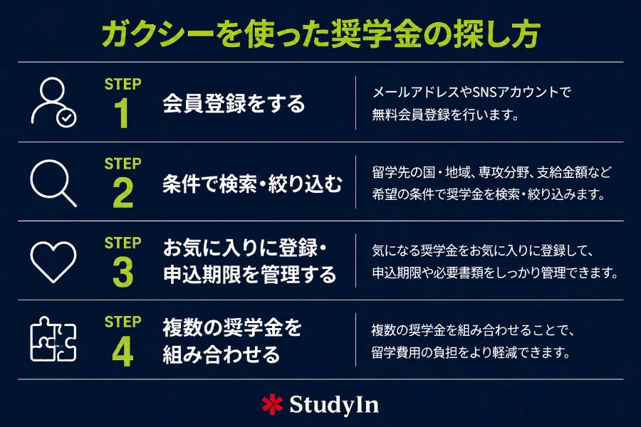 Gaxy How To Use Step Guide