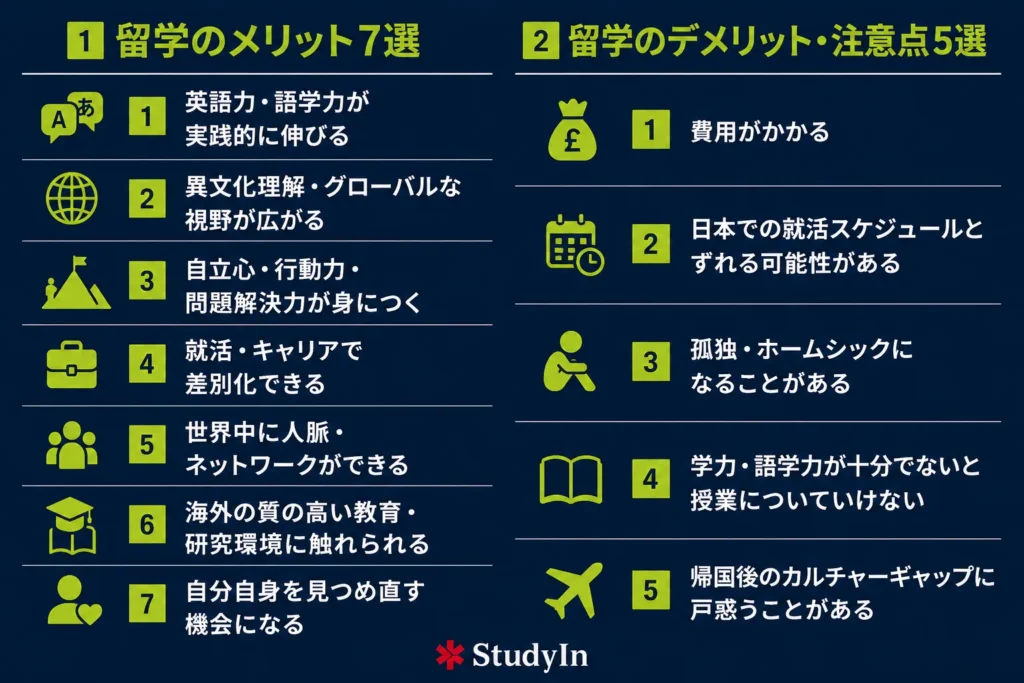 Study Abroad Pros Cons List 1024x683